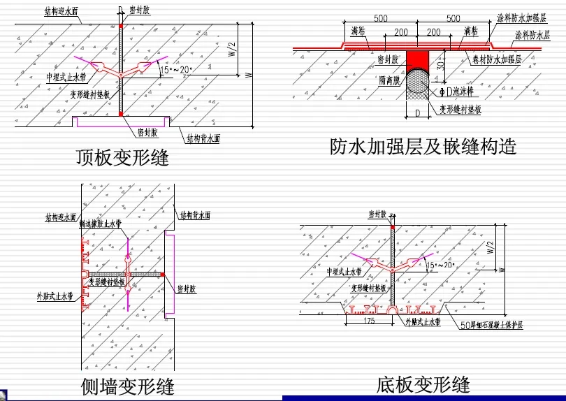 环江变形缝防水